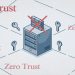 نمودار اجزای اصلی معماری Zero Trust شامل سیاست‌های امنیتی، هویت‌ها، دستگاه‌ها، داده‌ها، برنامه‌ها و شبکه با مرکزیت موتور اجرای سیاست